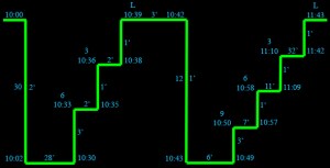 Descompresiones omitidas