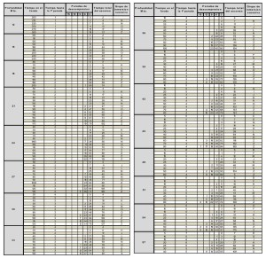 TABLA II - TABLA DE DESCOMPRESION NORMAL CON AIRE