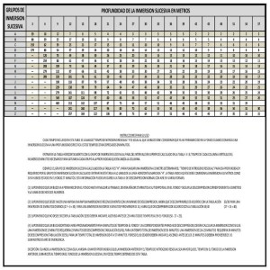 TABLA V – TABLA DE TIEMPOS DE NITROGENO RESIDUAL