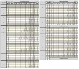 TABLA VI – TABLA DE DESCOMPRESION PARA INMERSIONES EXCEPCIONALES CON AIRE
