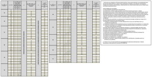 TABLA VII – TABLA DE DESCOMPRESION EN SUPERFICIE CON OXIGENO