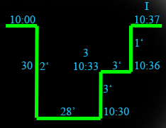 Tabulación de inmersiones y consumo